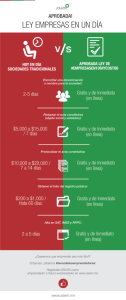 Infografia-LeyEmpresasEnUnDia-ASEM-FINAL-430x1024